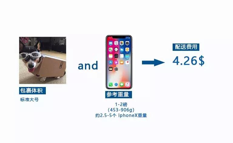 亚马逊fba收费如何计算,亚马逊fba配送费最新计算方法