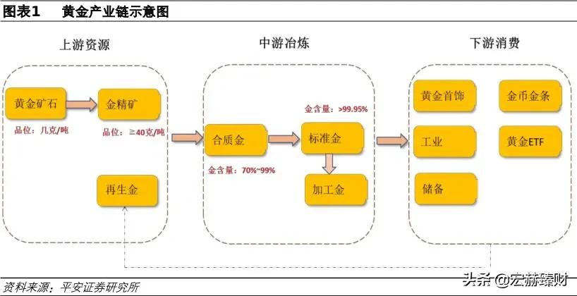 黄金板块上市公司,中国上市的黄金股票有哪些