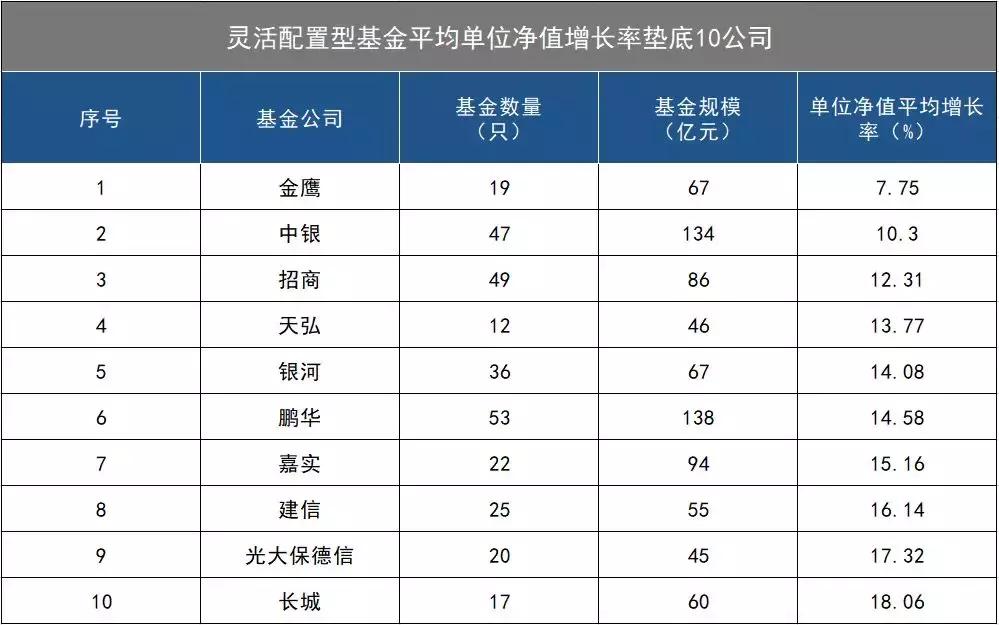 超级反弹中掉队的基金公司金鹰和中银为何如此凄惨