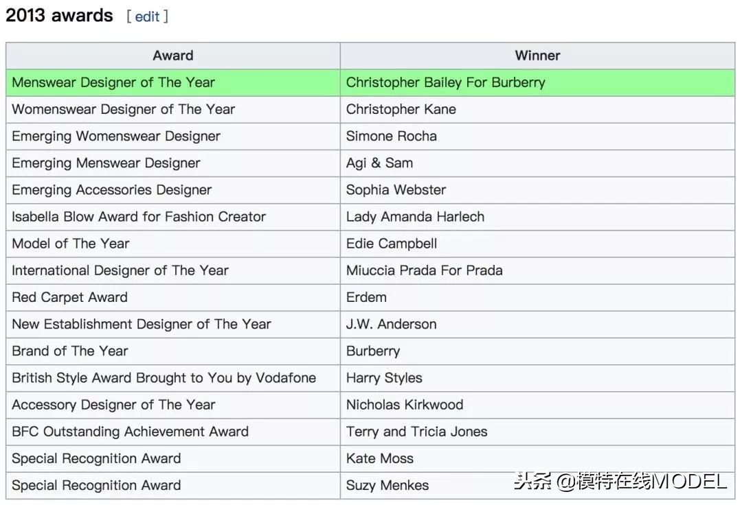 2019鏃跺皻澶ц祻棰佸鍏哥ぜ,2019浜氭床鏃跺皻澶ц祻