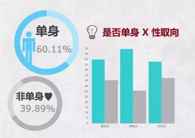 大学生调研不可言说的秘密,2022大学生行为习惯调查