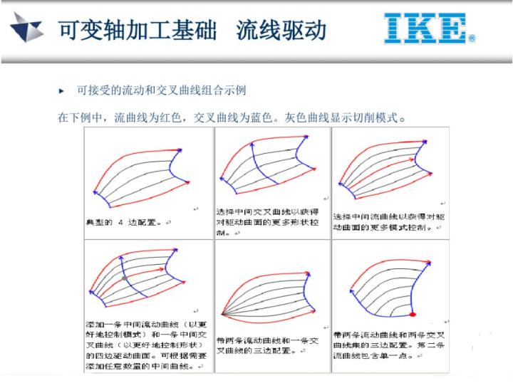 ug五轴教程谁的最好,ug五轴实战案例