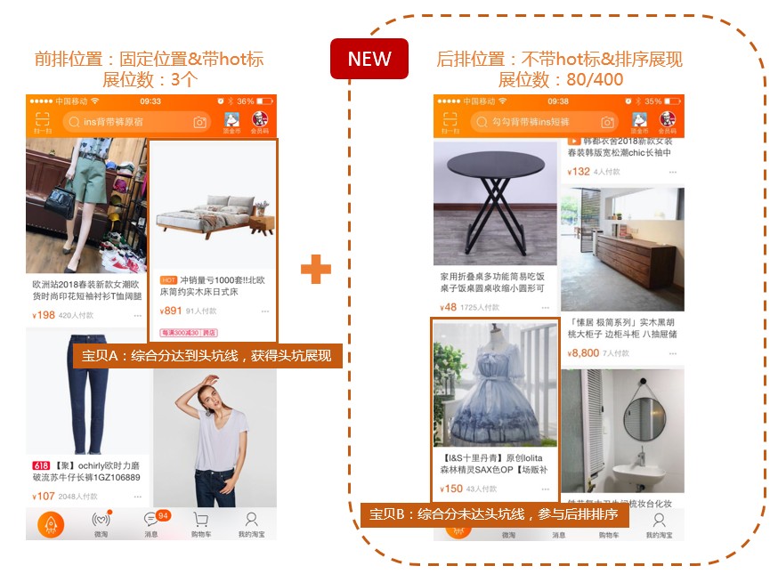 手淘推荐流量怎么玩,手淘首页流量如何搭配