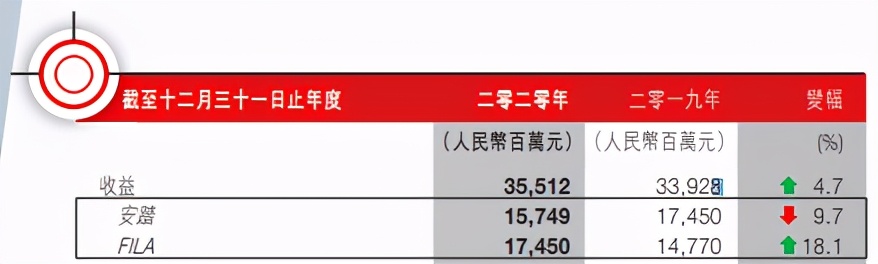 对话“一个时代的偶像”,背后的优雅赢家是FILA