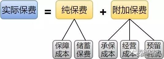 支付宝100万保险是免费的么,支付宝上给老人买的保险哪个好