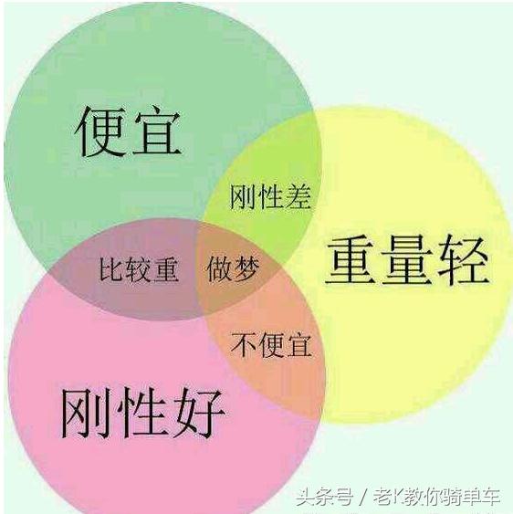 公路骑行入门选车,适合新手入门骑行的公路车