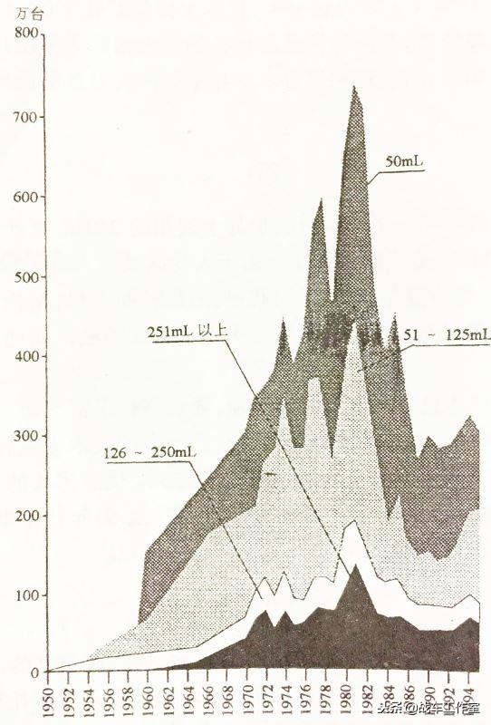 日本打仗摩托车,日本摩托车大战