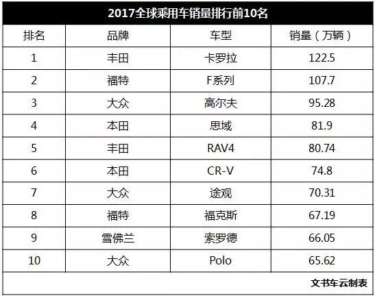 关于美国人喜欢皮卡的你不知道的秘密