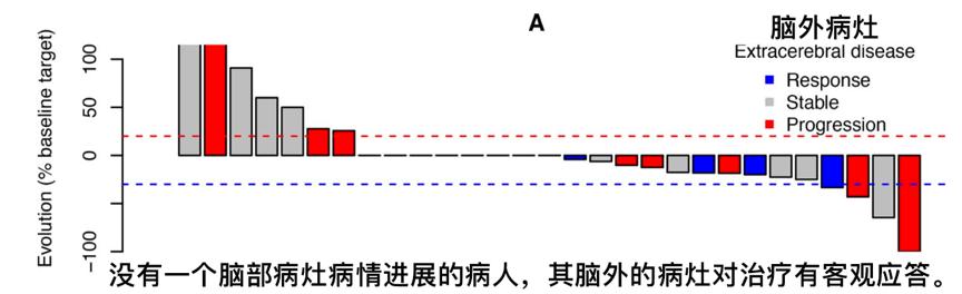 恩沃利单抗对肺癌脑转移有效果吗,pd-1单抗副作用