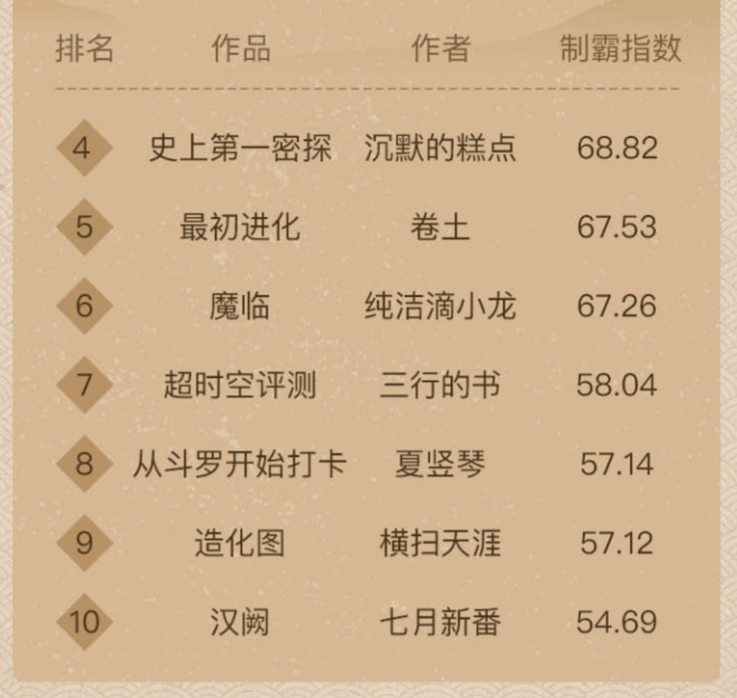 十本值得拥有的优质小说推荐,十本人气最高的奇幻小说