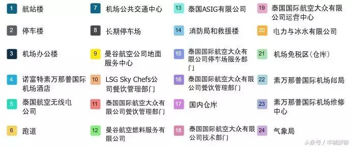 泰国素万那普机场怎么样,泰国素万那普机场最新消息