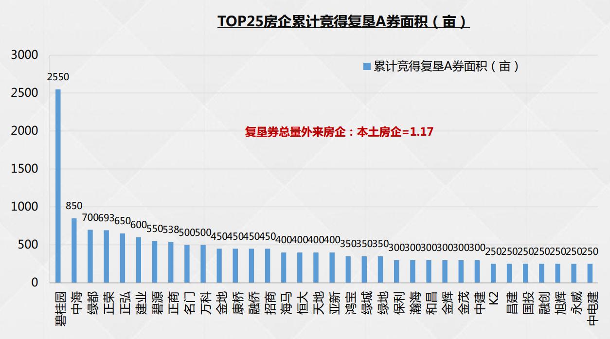 郑州买房哪个小区房最便宜,郑州最近买房要避开的开发商