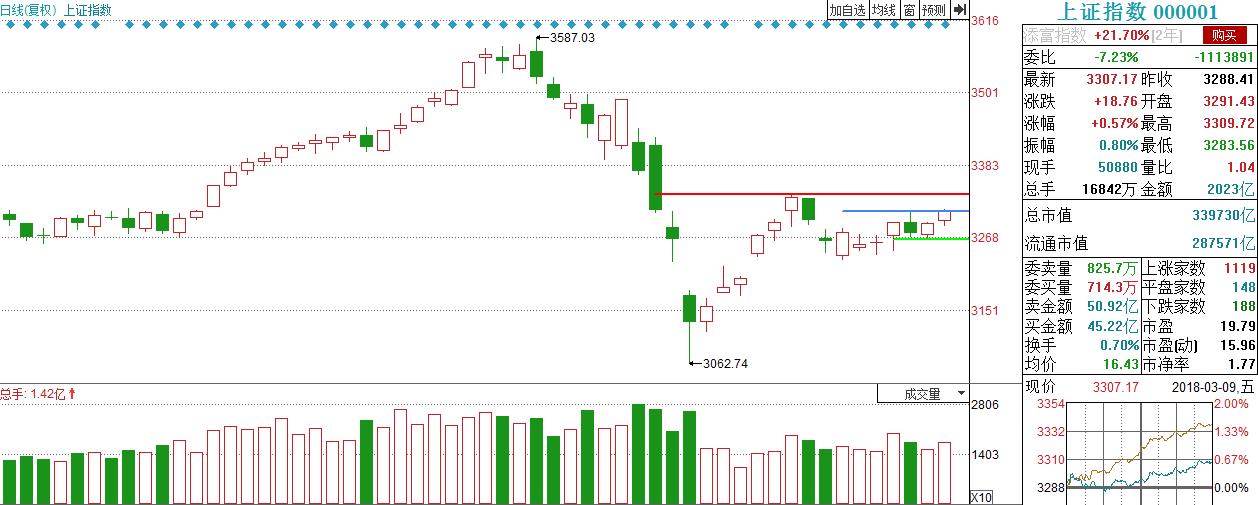 晚间突发公告利好股,今日股市利空公告股