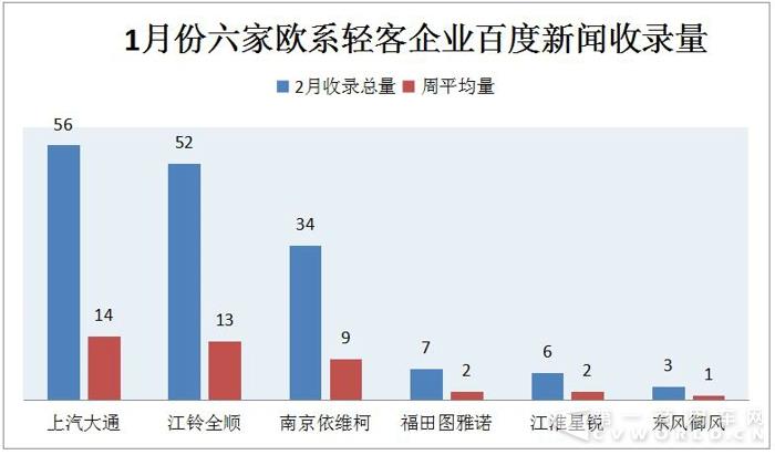 上汽大通冬天活动,上汽大通购车狂欢节轻客