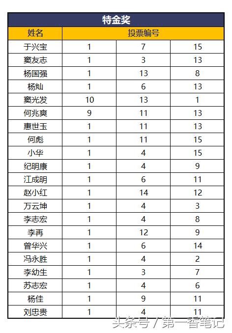 2018年昆明兰花展精品图片,云南兰花展作品欣赏