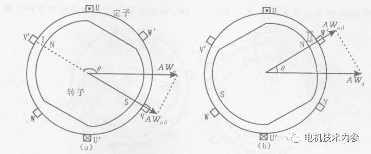 电机噪声基本知识,电机噪声解决方案