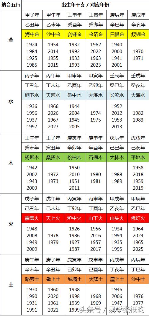 五行属水与五行属土的婚配,五行与婚配以年月日哪个五行为准