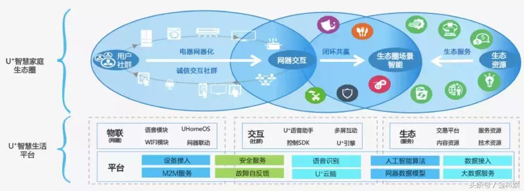 物联网设备管理平台paas,物联网paas平台定制