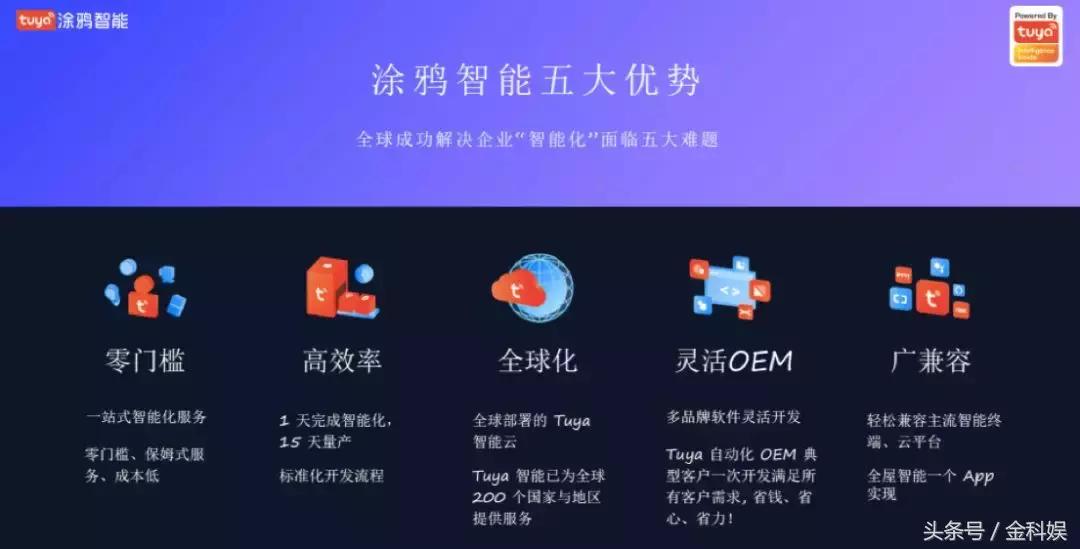 物联网设备管理平台paas,物联网paas平台定制