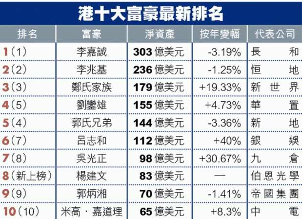 关之琳:因“被塞入两个高尔球无法言说之痛”