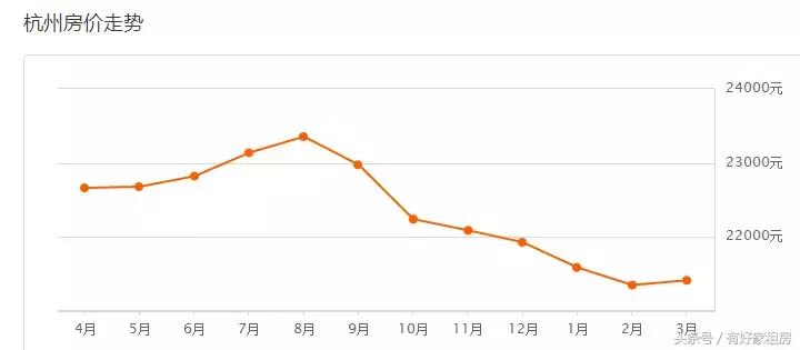 杭州临安青山湖科技城房价跌了吗,23年杭州二手房价下跌原因