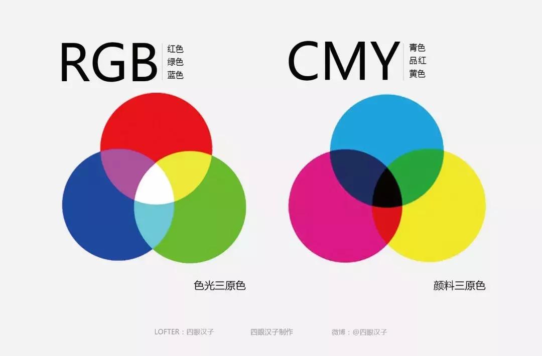 乱花渐欲迷人眼，来看看色彩空间的那点事