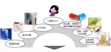 孕期注意什么防止宝宝将来过敏,孕期不注意婴儿容易得什么病