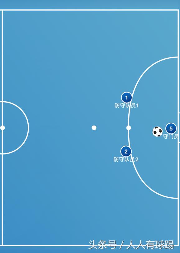 青少年儿童足球守门员全场解说,儿童足球守门员怎么守球