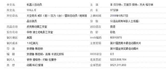 全世界公认最好的10部经典电影,请大家推荐十部最经典的电影