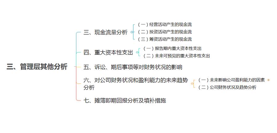 招股说明书模板word,个人招股书简易版