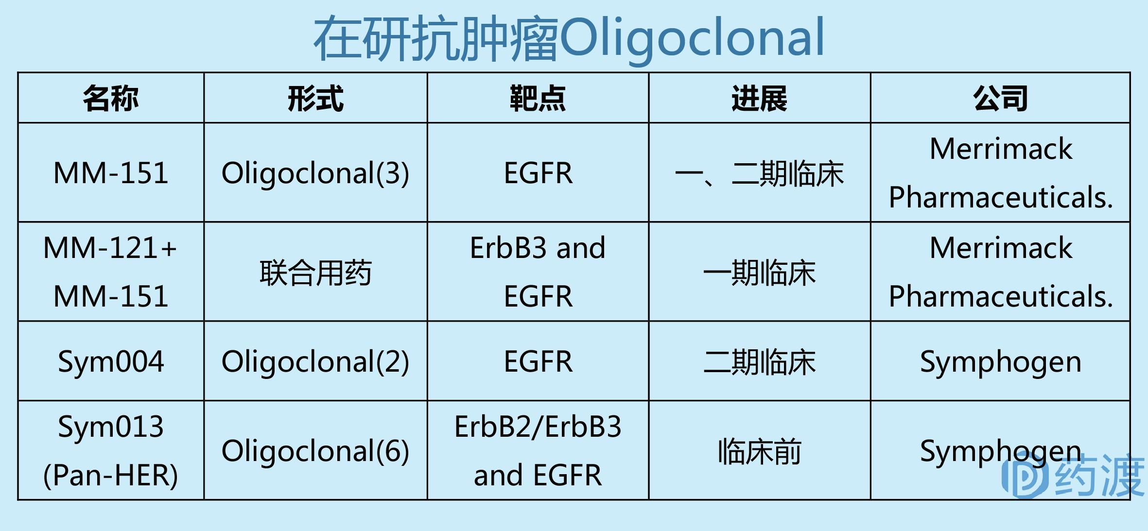 浅谈IVIG、NaturalAutoantibody和Oligoclonal