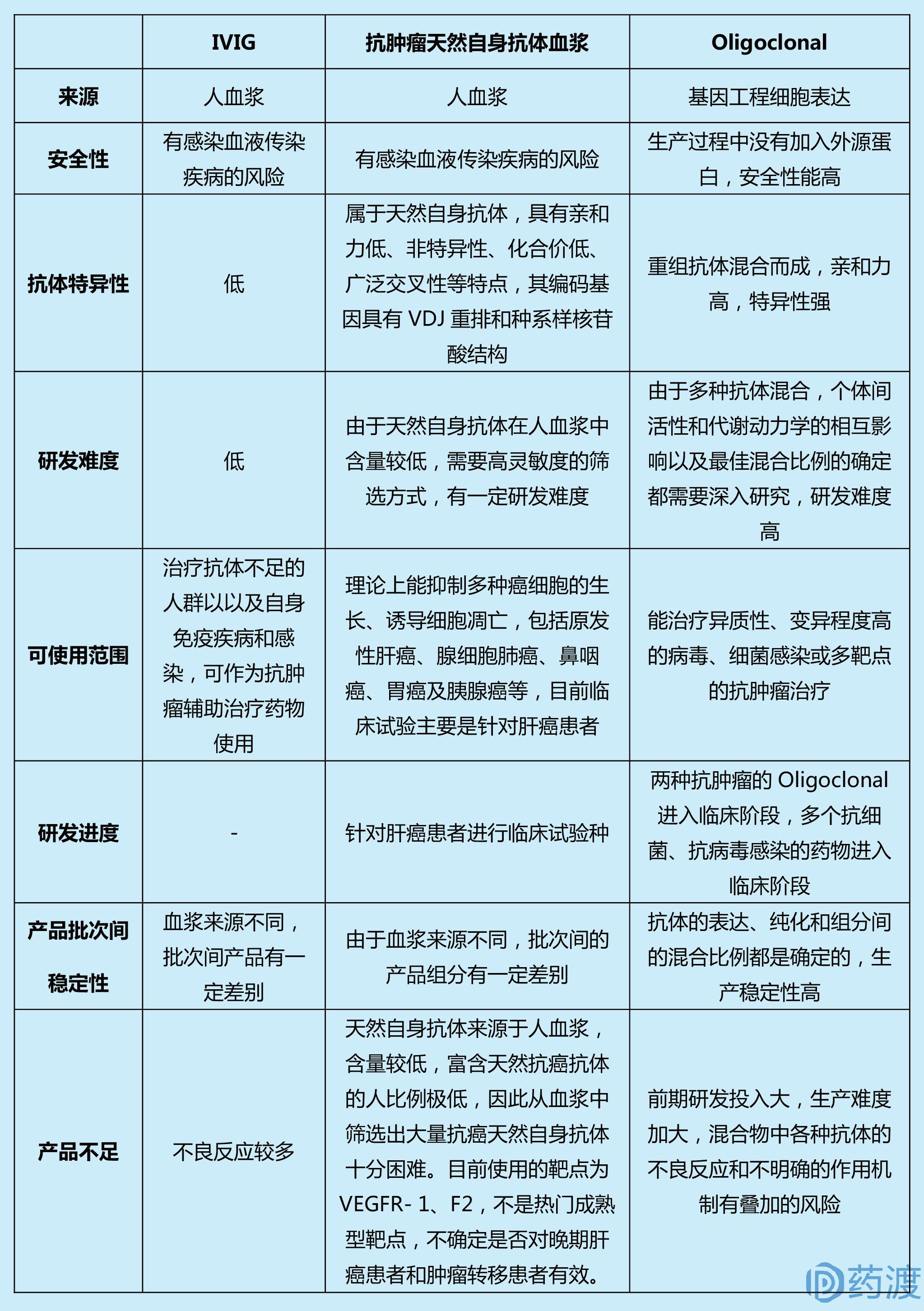 浅谈IVIG、NaturalAutoantibody和Oligoclonal