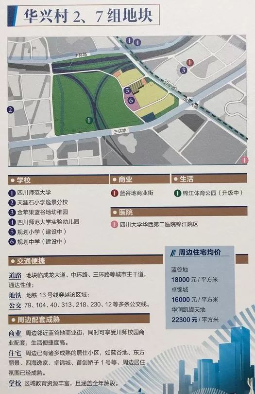 锦江区的核心地段，没想到现在是这样