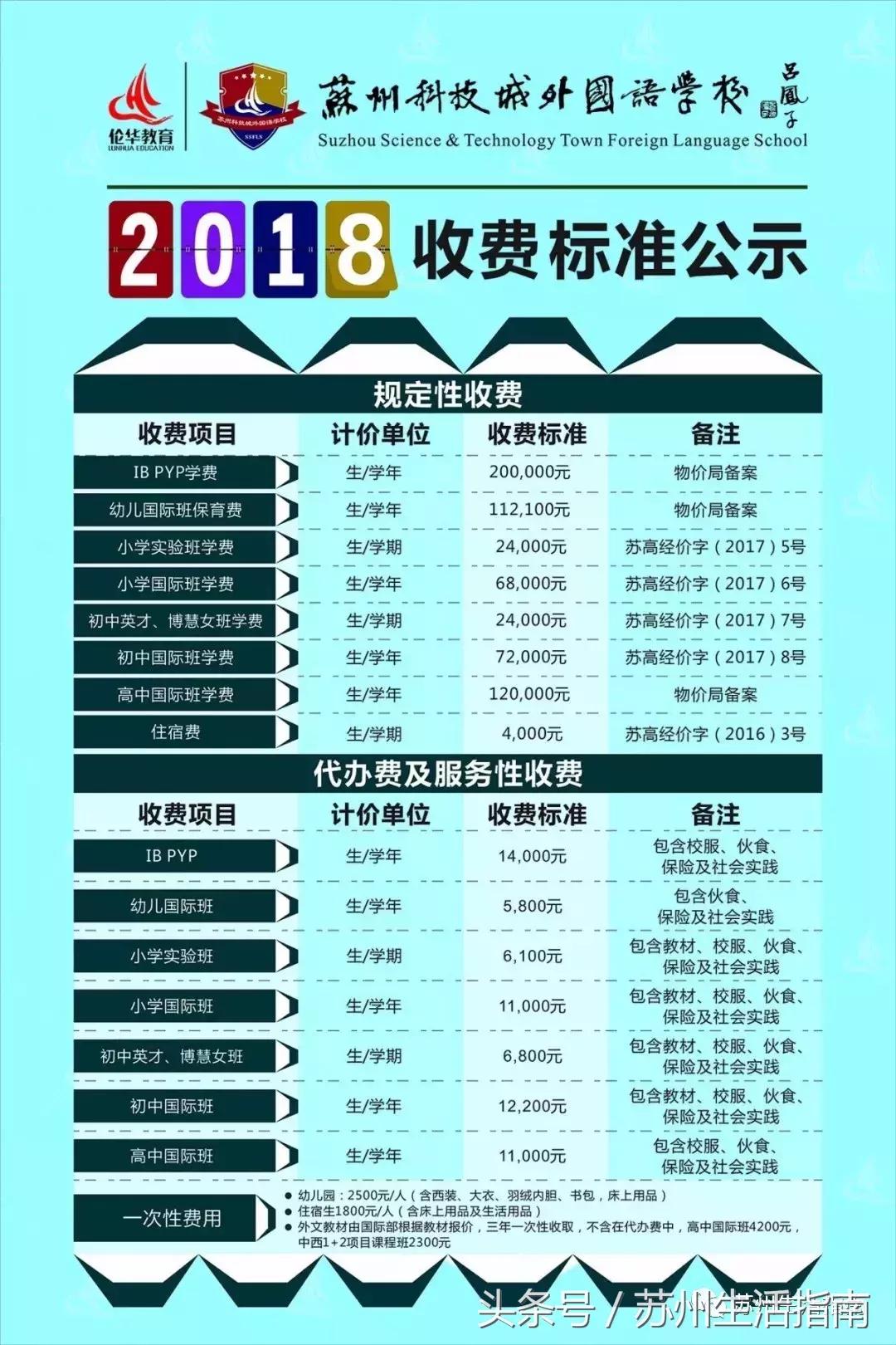 苏州各区幼儿园收费名单,公办幼儿园涨价