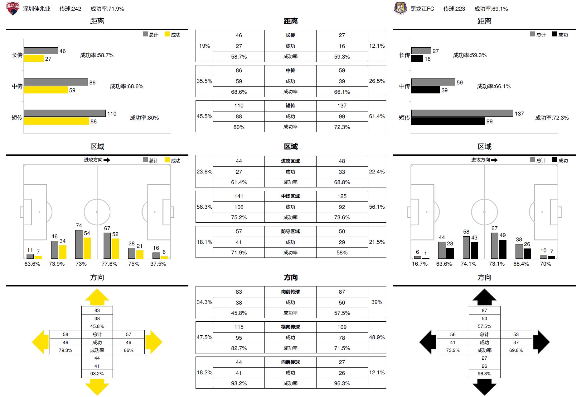 数据复盘和优化,数据分析助力科学决策
