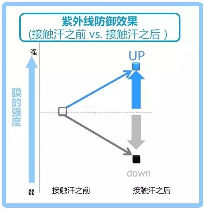 电动刷睫毛机,电动粉底神器