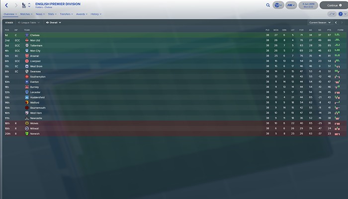 瓜迪奥拉和穆里尼奥哪个更厉害,曼城瓜迪奥拉与穆里尼奥