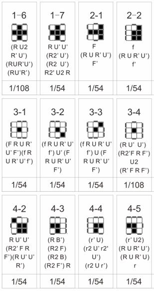 三阶魔方学完cfop接下来要学什么,三阶魔方cfop全套公式中文版图片