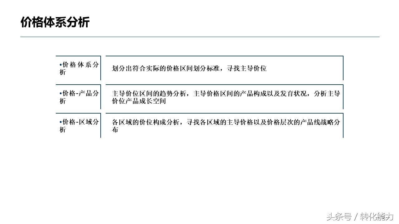 销售数据分析方法指导性ppt,医药销售数据分析ppt