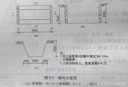 土石方及基础工程施工方案,场地平整土方工程量计算方法