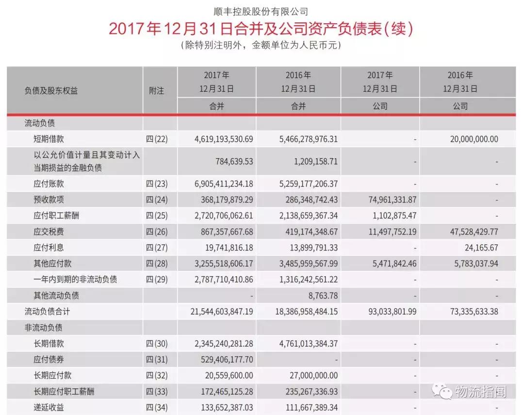 三分钟看懂顺丰转身,顺丰全国分布图