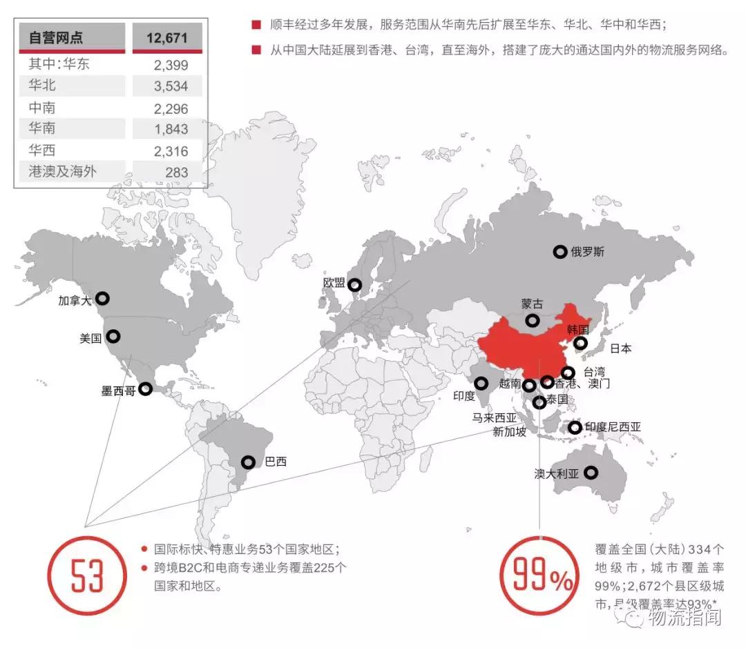 三分钟看懂顺丰转身,顺丰全国分布图