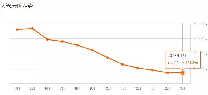 北京西城各小区二手房价一览表,北京各区房价最新一览