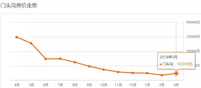北京最新房价各区一览表,北京各区房价最新一览
