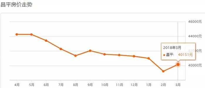 北京最新房价各区一览表,北京各区房价最新一览