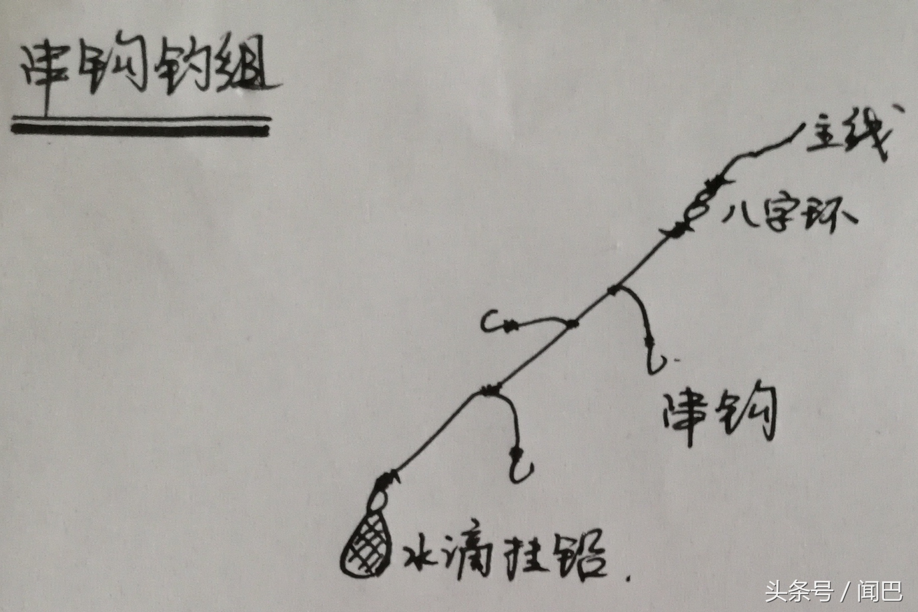 海钓筏钓钓组绑法,海钓筏钓新手入门装备