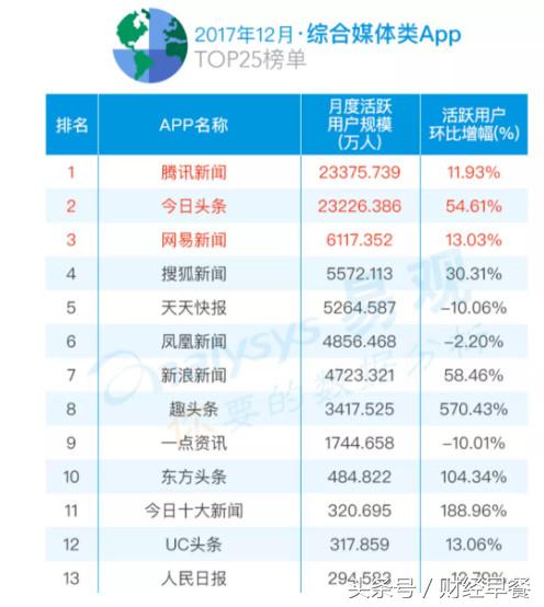 腾讯打响内容“*击狙**战”，谁能笑傲风云？
