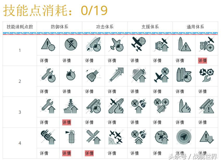 战舰世界舰长技能2018,战舰世界战列舰舰长技能怎么点