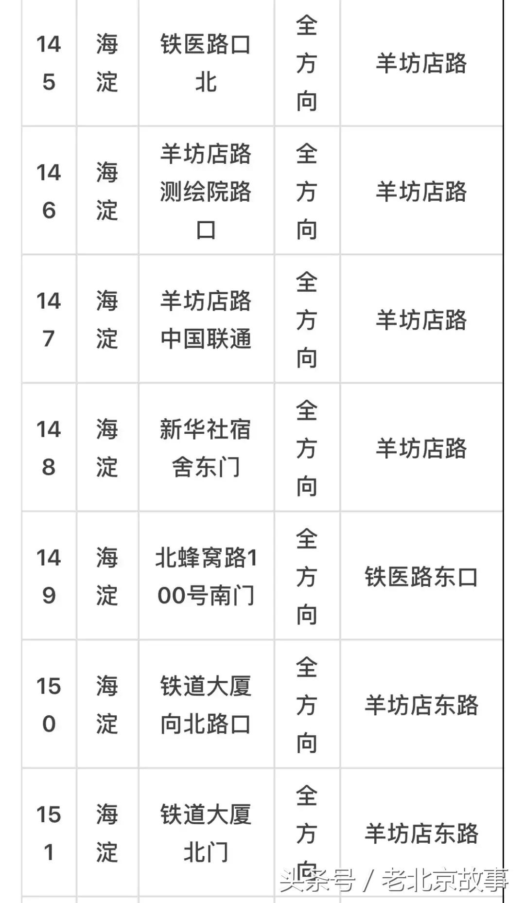 京E、京F、京P、京Q……的车主请注意！不想罚钱扣分！快看！