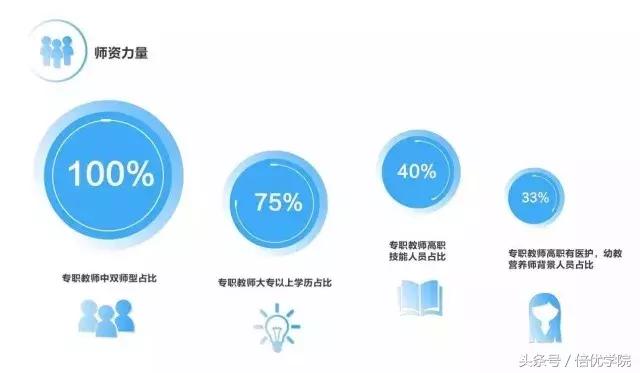 倍优天地,倍优天地靠谱吗